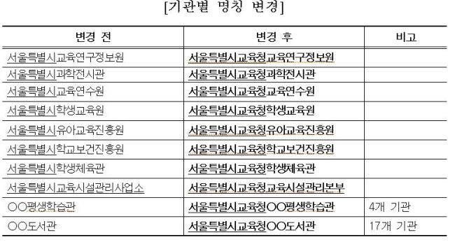 [제공=서울시교육청]
[제공=서울시교육청]