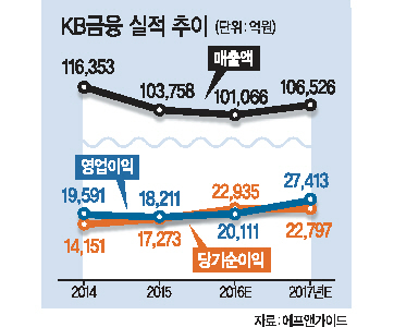 윤종규 회장