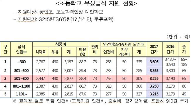 [제공=서울시교육청]
[제공=서울시교육청]