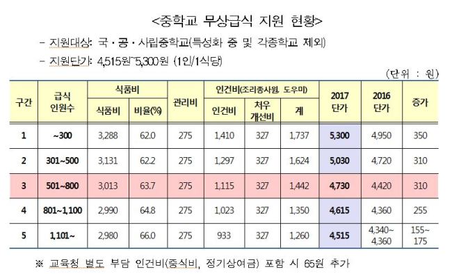 [제공=서울시교육청]
[제공=서울시교육청]