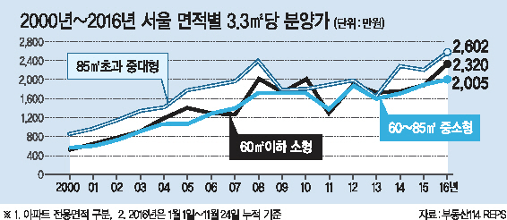 인파가 몰려있는 한 모델하우스의 모습