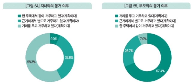 자료=KEB하나은행, 하나금융경영연구소 ‘2017년 한국 부자 보고서(Korean Wealth Report)’
자료=KEB하나은행, 하나금융경영연구소 ‘2017년 한국 부자 보고서(Korean Wealth Report)’