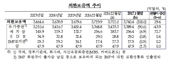 자료=한국은행
자료=한국은행