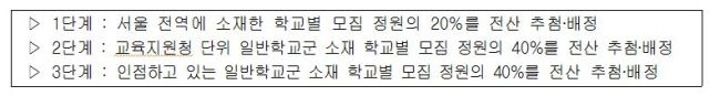 단계별 후기고 배정 방법. [제공=서울시교육청]
단계별 후기고 배정 방법. [제공=서울시교육청]