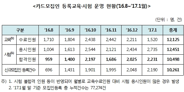 자료=여신금융협회
자료=여신금융협회