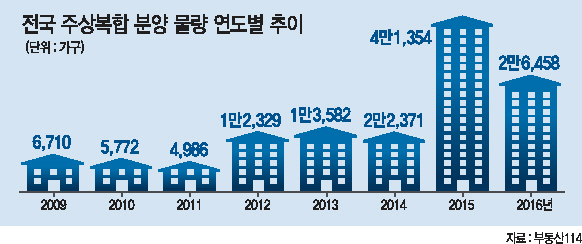 서울 강남의 타워팰리스 모습.
