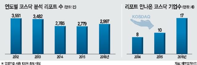 코스닥 시장이 침체를 면치 못하자 개인투자자들로부터 외면을 받고 있다. 사진은 지난 3일 연중 최저치로 떨어진 코스닥 시세판을 한 투자자가 바라보고 있다.
[사진제공=한국거래소]