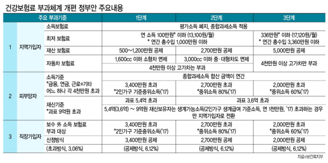 정진엽 보건복지부 장관이 8일 오전 국회에서 열린 건강보험 현안 점검회의에서 현안보고를 하고 있다.  [사진제공=연합뉴스]