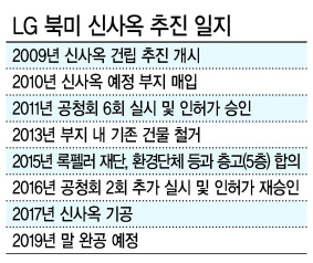 LG전자가 현지시각 7일 미국 뉴저지주 잉글우드 클리프에서 LG 북미 신사옥 기공식을 열었다. (왼쪽부터) 고든 존슨 뉴저지주 하원의원, 마리오 크랜작 잉글우드 클리프 시장, 제임스 테데스코 버겐타운티장, LG전자 북미지역대표 겸 미국법인장 조주완 전무, 환경보호 전문 변호사 래리 록펠러, 릭 사바토 버겐카운티 건축노조위원장, 프랭크 허틀 잉글우드 시장, 폴 살로 뉴저지주 상원의원.