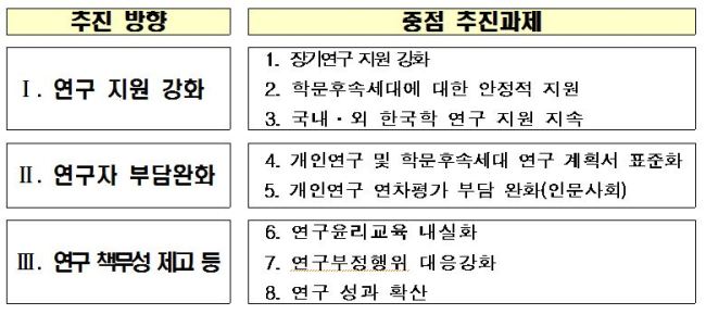 [제공=교육부]
[제공=교육부]