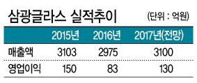 삼광글라스가 올해는 전 사업부문에서 투자의 성과를 거두며 재도약 할 것으로 전망됐다.