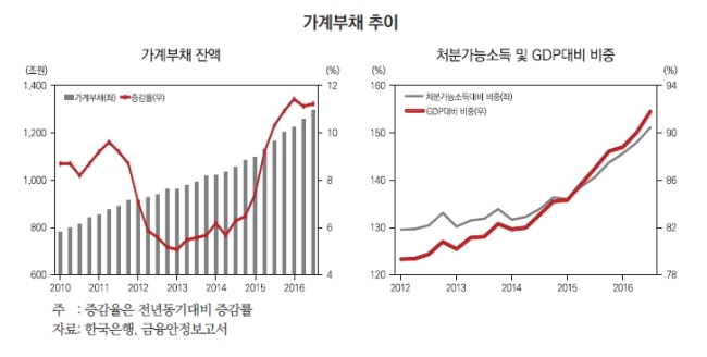 자료=자본시장연구원
자료=자본시장연구원