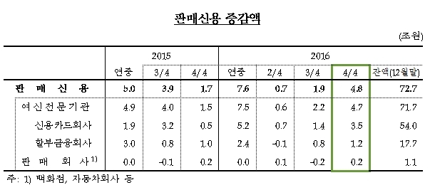 [자료=한국은행]
[자료=한국은행]