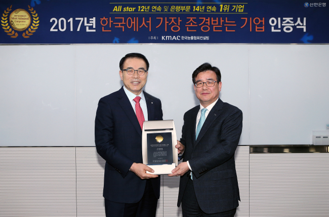 신한은행은 한국능률협회컨설팅 선정 ‘2017 한국에서 가장 존경받는 기업’ 조사에서 14년 연속 은행산업부문 1위 기업으로 선정됐다. 사진은 지난 22일 서울 중구 소재 신한은행 본점에서 진행된 인증식 이후 조용병 은행장(왼쪽)과 한국능률협회컨설팅 유인상 부사장이 기념촬영하는 모습. [사진제공=신한은행]
신한은행은 한국능률협회컨설팅 선정 ‘2017 한국에서 가장 존경받는 기업’ 조사에서 14년 연속 은행산업부문 1위 기업으로 선정됐다. 사진은 지난 22일 서울 중구 소재 신한은행 본점에서 진행된 인증식 이후 조용병 은행장(왼쪽)과 한국능률협회컨설팅 유인상 부사장이 기념촬영하는 모습. [사진제공=신한은행]