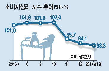 황교안 대통령 권한대행 국무총리가 23일 오전 세종로 정부서울청사서 내수활성화 관계장관회의를 주재하고 있다.  [연합뉴스]