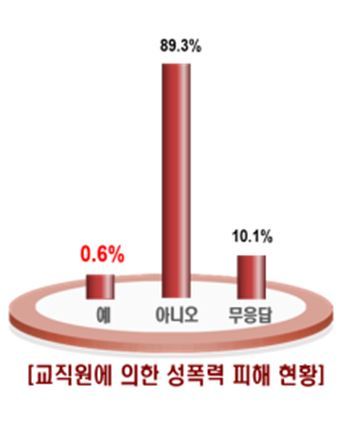 [제공=서울특별시교육청]
[제공=서울특별시교육청]