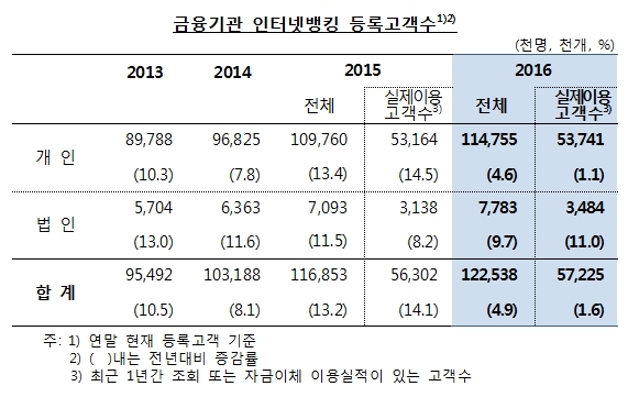 자료=한국은행
자료=한국은행