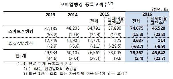 자료=한국은행
자료=한국은행