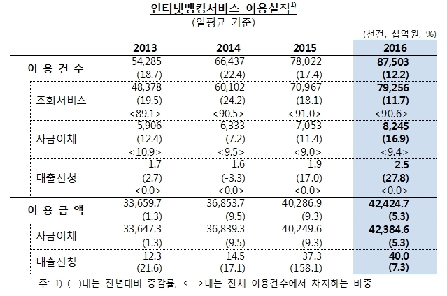 자료=한국은행
자료=한국은행
