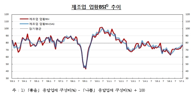 자료=한국은행
자료=한국은행