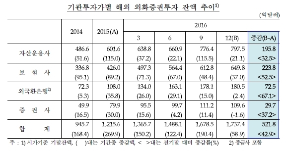 자료=한국은행
자료=한국은행