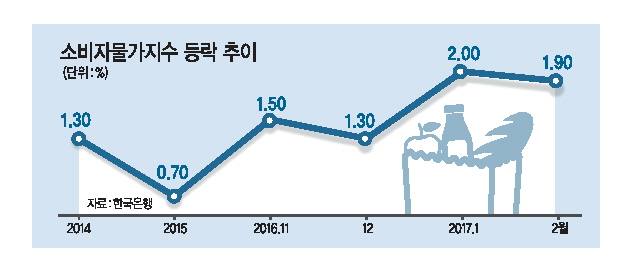 최상목(왼쪽 두번째) 기획재정부 차관이 3일 서울 세종로 정부서울청사에서 물가관계차관회의 겸 범정부 비상경제대응TF 회의를 주재하고 있다.   [사진제공=기획재정부]