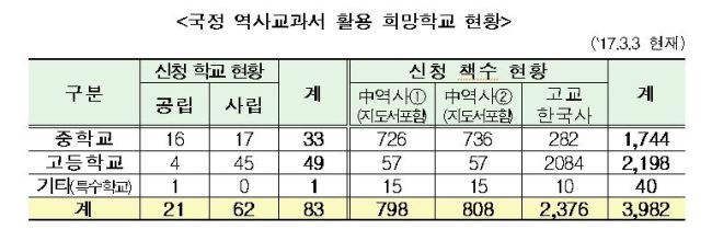 [제공=교육부]
[제공=교육부]