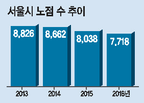 중구 회현동 1가 도로의 한 액세서리 노점에서 지나던 행인이 물건을 살피고 있다. 이달부터 남대문시장에선 실명제가 실시됐지만 영업시간 제약과 계속된 집회로 주말에도 손님은 뜸하다.