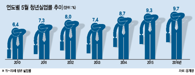 이기권 고용노동부 장관(오른쪽)이 7일 오전 서울 중구 프레스센터에서 열린 ‘건설업 CEO 안전보건리더 회의’에서 인사말을 하고 있다. 이 장관은 50대 건설업체 CEO들에게 “대한민국 경제와 일자리를 이끄는 리더라는 인식을 가지고, 근로자의 안전뿐만 아니라 청년 채용, 격차해소 노력에도 앞장서 달라”며 “일자리 90%를 차지하고 있는 중소기업의 근로조건 개선 없이는 청년 일자리 문제는 절대 해결될 수 없으므로, 원·하청 상생협력을 통한 격차 해소에 적극 나서 주시기를 바란다”고 당부했다.    [사진제공=고용노동부]