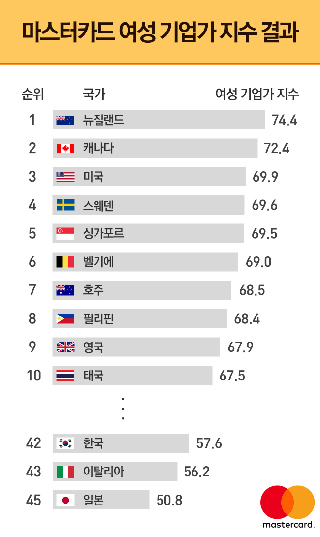 자료=마스터카드
자료=마스터카드
자료=마스터카드
