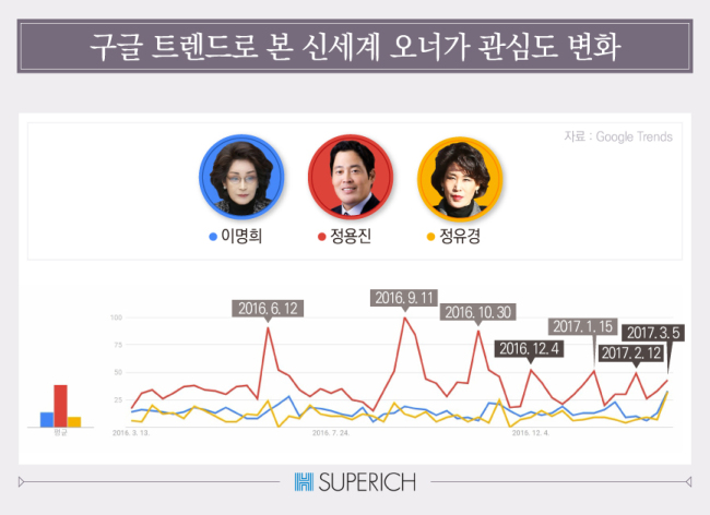 출고가능[슈퍼리치]‘신세계家 은둔 경영자’ 벗고 존재감 드러낸 정유경-copy(o)1