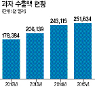 전세계를 주름잡고 있는 한국 과자가 현재도 잘 나가고 있지만, 中 사드보복 변수로 미래를 장담할 수 없다는 평가가 나온다. 사진은 중국의 마트.