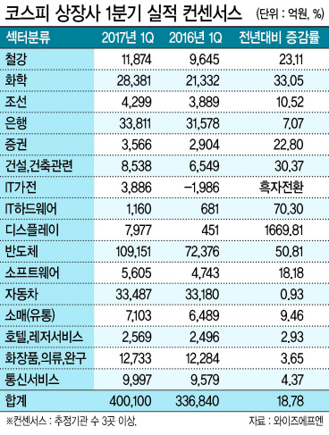 14일 오전 서울 중구 KEB하나은행 본점 딜링룸에서 딜러들이 주가와 환율 추이 등을 살피고 있다. 이날 코스피는 전날보다 9.53포인트(0.45%) 오른 2,127.12로 출발, 장 초반 한때 2,129.42까지 오르며 연중 최고치 기록을 새로 썼다. [연합뉴스]