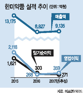 한미약품 본사