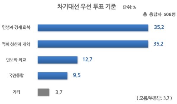 [자료 출처=리얼미터]
[자료 출처=리얼미터]