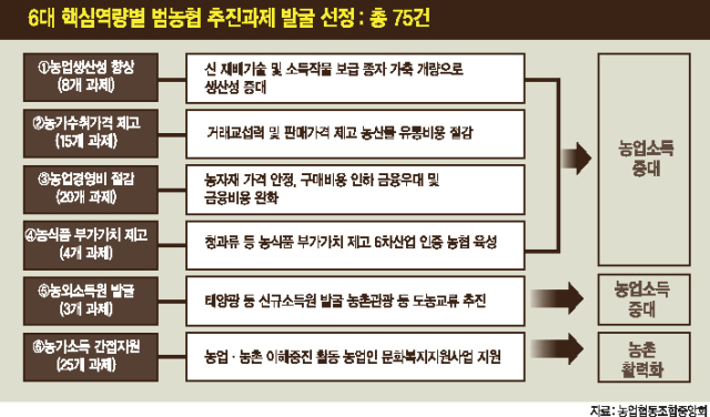 지난 1월 서울 중구 농협중앙회 본관 광장에서 열린 ‘2017 설맞이 소비자·생산자 상생 직거래 장터’에서 김재수 농림축산식품부 장관(왼쪽 두번째), 김병원 농협중앙회 회장(왼쪽 세번째), 김천주 소비자재단 이사장(왼쪽 네번째) 등 참석인사들이 우리과일 부스를 둘러보고 있다.  [사진제공=농협]