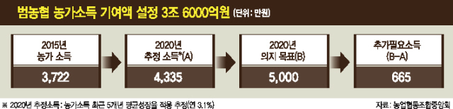 지난 1월 서울 중구 농협중앙회 본관 광장에서 열린 ‘2017 설맞이 소비자·생산자 상생 직거래 장터’에서 김재수 농림축산식품부 장관(왼쪽 두번째), 김병원 농협중앙회 회장(왼쪽 세번째), 김천주 소비자재단 이사장(왼쪽 네번째) 등 참석인사들이 우리과일 부스를 둘러보고 있다.  [사진제공=농협]