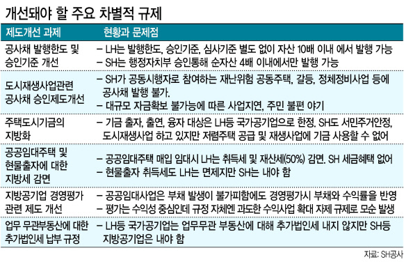 변창흠
SH공사 사장