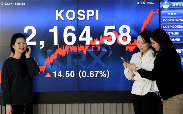 증시에 훈풍이 감돌면서 코스피가 2200선 돌파는 물론 사상최고치인 2,228.96(2011년 5월2일 종가)을 넘어설 것이란 기대감이 높아지고 있다. 외국인 매수에 따른 수급호전, 삼성전자 등 주도주의 오름세에힘입어 코스피는 지난 17일 2015년 4월 23일(2,173.41) 이후 23개월만에 최고치인 2,164.58로 마감했다. [사진제공=한국거래소]