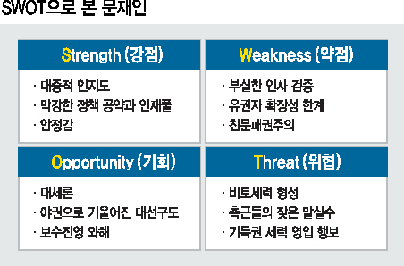 더불어민주당 문재인 전 대표가 5일 오후 부산 해운대구 벡스코에서 열린 북 콘서트(촛불이 묻는다, 대한민국이 묻는다)에서 무대에 올라 인사말을 하고 있다.  문재인 전 대표가 지난 18일 오후 인천시 남동구 소래포구 어시장 화재현장을 방문해 화재 현장 설명을 듣고 있다.  더불어민주당 대선 주자인 문재인 전 대표가 16일 오전 서울 마포구 신한류플러스 프리미엄 라운지에서 ‘전국 지역맘 카페 회원들과의 만남’을 갖고 기념촬영하고 있다.
[출처 = 문 전 대표 페이스북]·[연합뉴스]