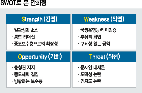지난 2011년 5월 18일 정책현장 방문차 들른 충남 당진에서 안희정 충남도지사가 직접 경운기를 몰고 있다.  지난 13일 오후 서울 여의도 국회 당대표회의실에서 기자간담회를 열고 취재진의 질문에 답하고 있다.  더불어민주당 대선주자인 안희정 충남도지사가 지난 19일 오후 광주 동구 충장로 거리에서 시민들을 만나고 있다.  [연합뉴스]