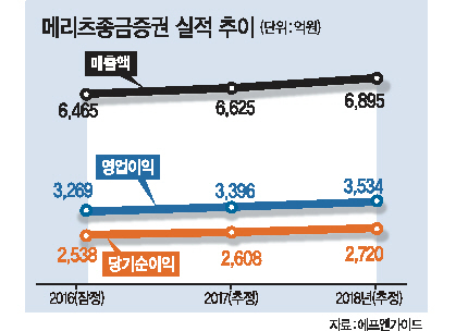 최희문 대표이사
