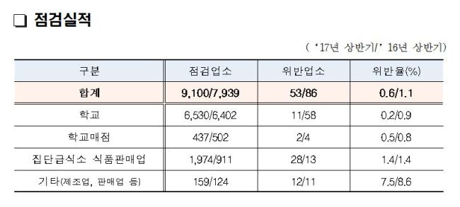 [제공=교육부]
[제공=교육부]