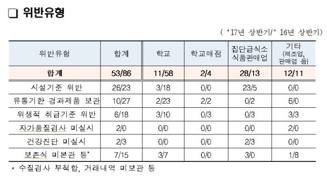 [제공=교육부]
[제공=교육부]