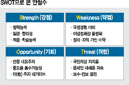 안철수 국민의당 전 대표는 ‘성공한 벤처 사업가’출신의 대권주자답게 4차혁명과 창업 등 분야에서 경쟁력 있는 정책과 공약을 내놓고 있다. 지난 7일 서울 역삼동 소재 창업지원센터인 디캠프에서 열린 과학기술 창업정책 발표회에 참석한 안 전 대표.  26일 오후 전북 전주시 완산구 한옥마을에서 국민의당 안철수 전 대표가 시민과 기념촬영을 하고 있다.   [사진제공=안철수 캠프·연합뉴스]