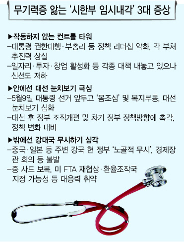 공직사회가 무기력증에 빠졌다. 대통령 탄핵으로 가뜩이나 안팎으로 어수선한 정국에 컨트롤타워없이 표류하는 것도 모자라 정치권 줄대기까지 볼썽사나운 모습을 연출하고 있다. 사진은 지난 10일 헌법재판소의 대통령 탄핵 심판 방송을 지켜보고 있는 한 중앙부처 공무원들.  [연합뉴스]