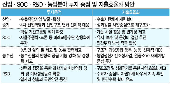 28일 오전 정부세종청사에서 열린 세종-서울 간 영상국무회의에서 국무위원들이 국기에 대한 경례를 하고 있다. 이날 회의에서는 새정부의 몫이 될 내년도 예산에 대한 지침 의결이 있었다. [연합뉴스]