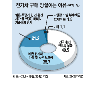 아이오닉 플러그인