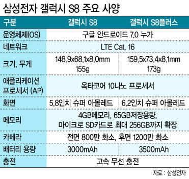 29일(현지시간) 뉴욕에서 열린 ‘삼성 갤럭시 언팩 2017’에서 참가객들이 갤럭시 S8, S8+’를 체험하고 있다. [사진제공=삼성전자]