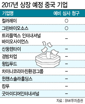 중국원양자원은 지난 2009년 5월 박수를 받으며 한국 증시에 입성했지만 8년도 지나지 않아 강제 퇴출 위기에 내몰리고 있다. 사진은 중국원양자원이 지난 2009년 5월22일 서울 한국거래소 종합홍보관에서 유가증권시장 신규상장기념식을 갖고 있는 모습.  [사진제공=한국거래소]